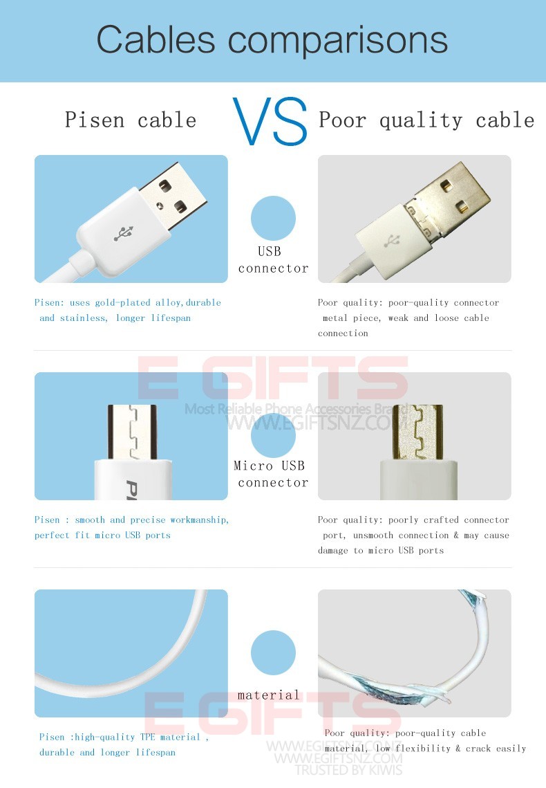PISEN Micro USB Fast Charging Data Cable 1M - Image 5